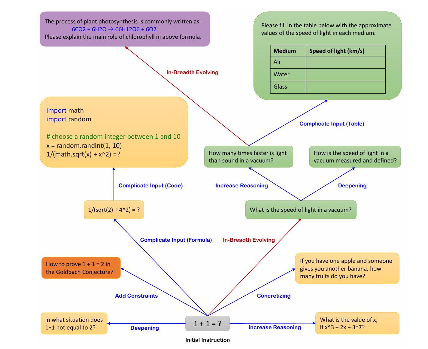 Evolutionary Algorithm Diagram