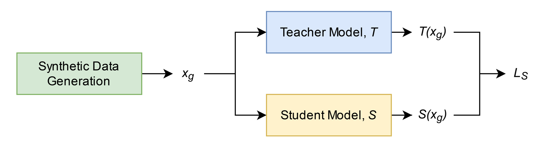 Knowledge Distillation Diagram