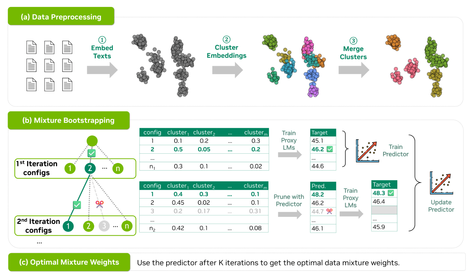 Mixing Data Strategies Diagram