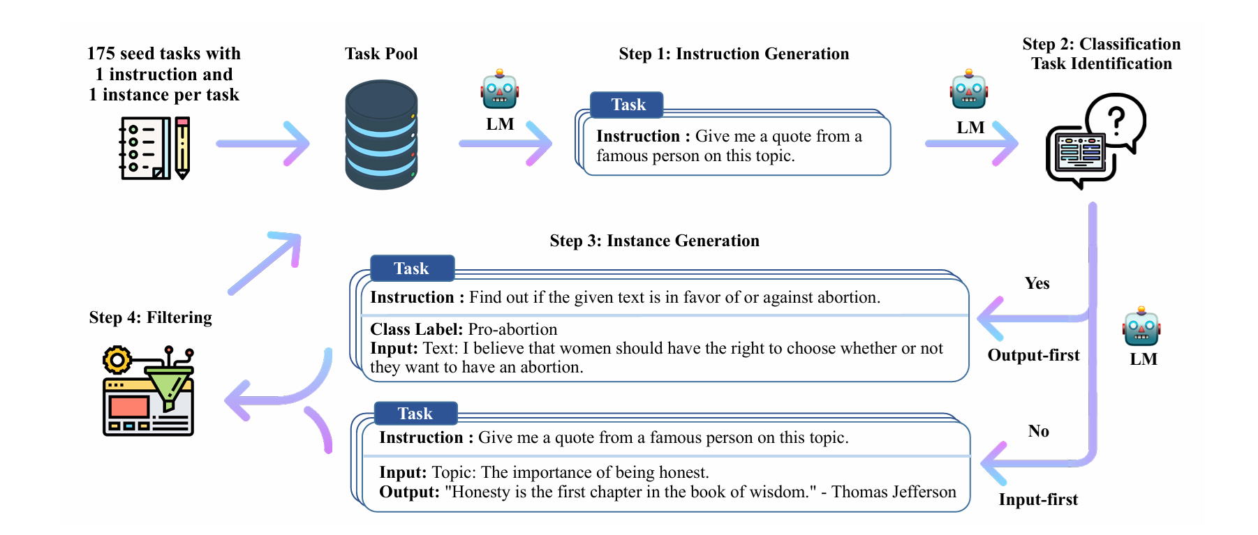 Self-Instruct Alpaca